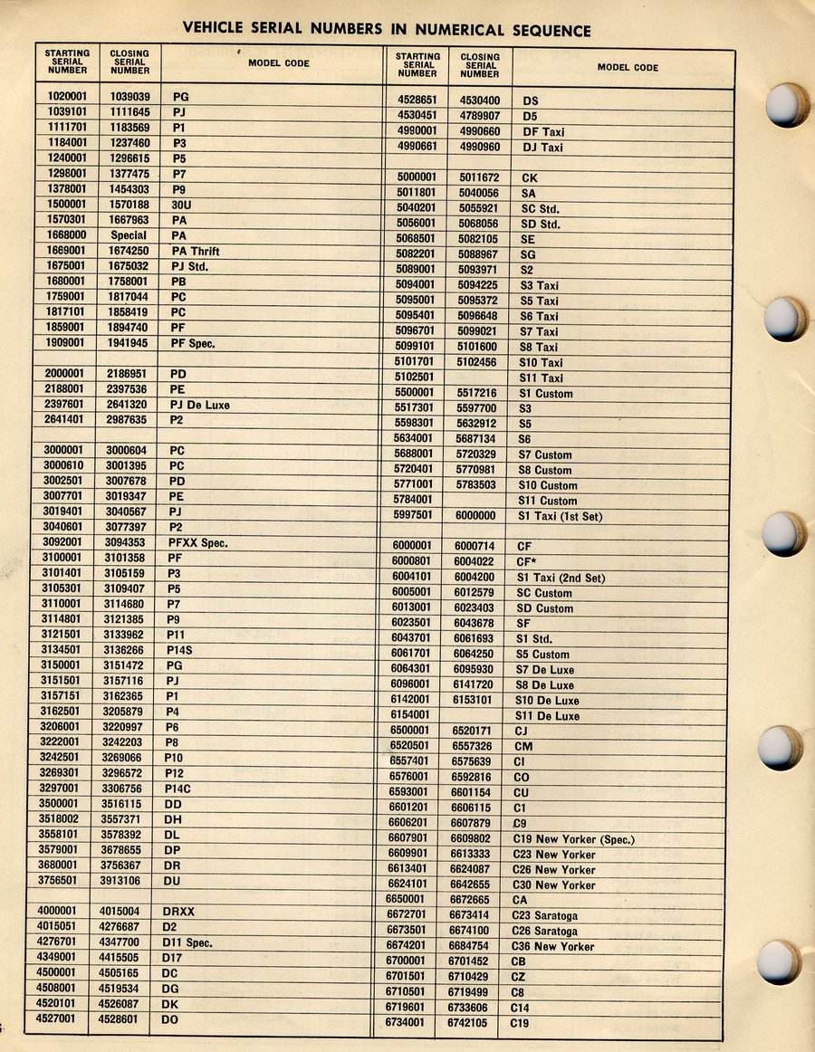 Serial Number Guide